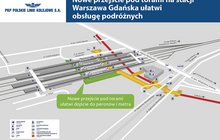 Schemat przedstawiający nowe przejście podziemne na stacji Warszawa Gdańska