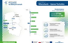 infografika lk 201 odc. Wierzchucin-Lipowa Tucholska 