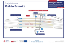 Infografika przedstawiająca plan modernizacji stacji kolejowej Kraków Batowice realizowanej w ramach KPO. Na schemacie pokazano układ torów i peronów oraz zakres planowanych prac: modernizację peronów 1 i 2, budowę nowych peronów 3 i 4, budowę nowej kładki dla pieszych nad torami, schody, windy, wiaty oraz stojaki rowerowe przy budynku stacji. Na mapie zaznaczono kierunki połączeń kolejowych m.in. do Krakowa Głównego, Krakowa Piastów, Krakowa Nowej Huty, Katowic, Kielc i Podłęża. W prawym górnym rogu znajduje się informacja o finansowaniu inwestycji ze środków KPO, a w dolnej części logotypy Krajowego Planu Odbudowy, Rzeczypospolitej Polskiej, Unii Europejskiej i PKP Polskich Linii Kolejowych S.A.